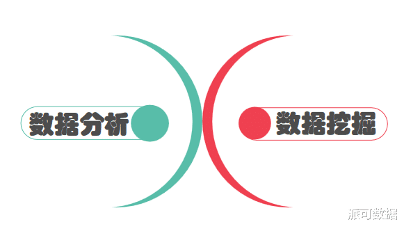 Linux|数据挖掘，在商业智能BI领域的运用