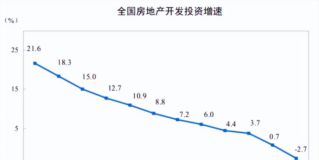 万方|大批城市房价下跌!沈阳新房价格环比跌0.2%,同比跌0.8%