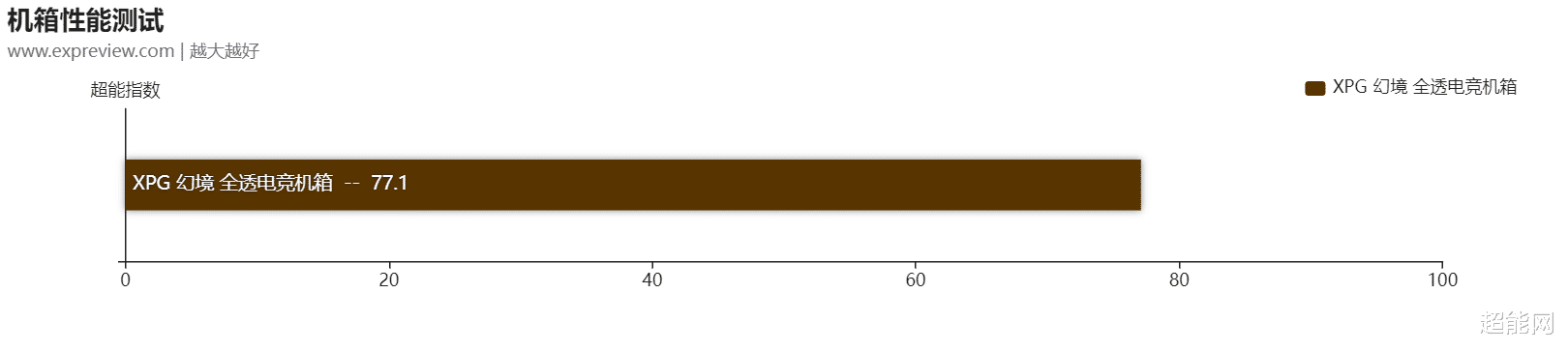 商业综合体|XPG 幻境 全透电竞机箱评测:大气而优秀,高端玩家的首选之一
