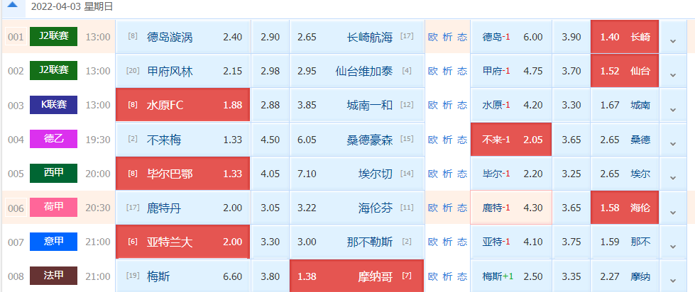 国际米兰|4/3日竞足赛前精选解析：奥格斯堡VS沃尔夫斯堡+尤文图斯VS国际米兰