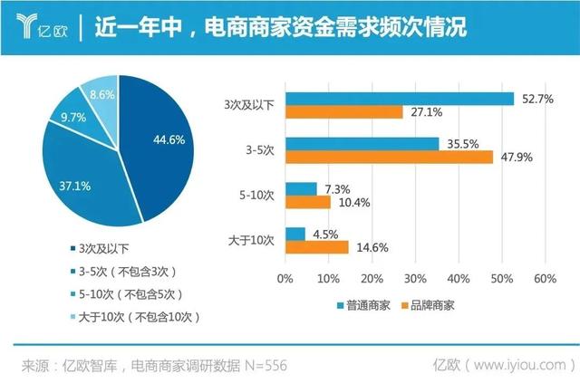 美团|不同平台的电商商家,为什么都需要这个“合伙人”?