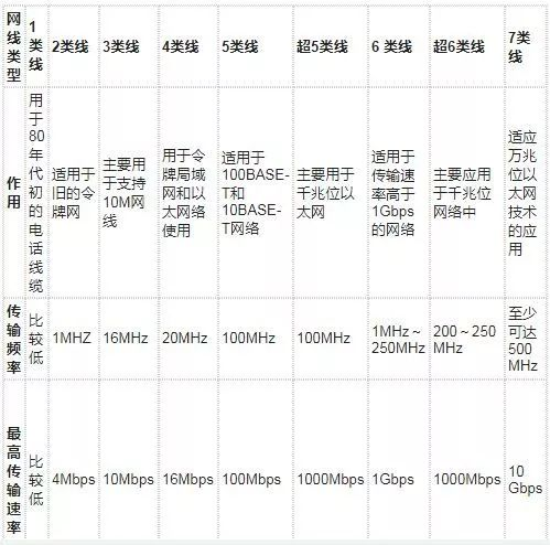 松下|家庭网络常识,了解一下不吃亏