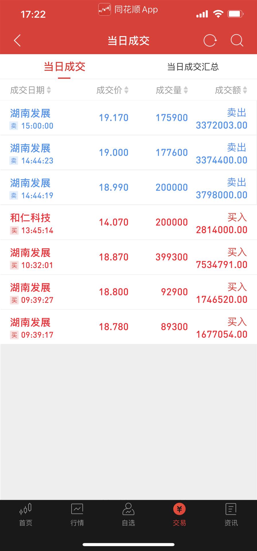3000w交易笔记 5月23日A股操作记录 重仓湖南发展