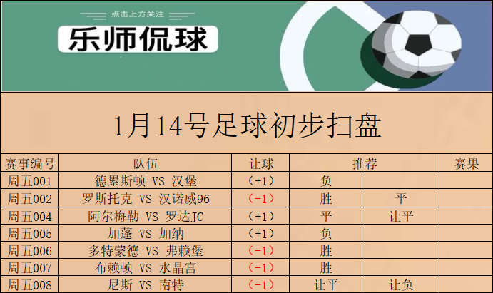 水晶宫|竞彩007 英超 布莱顿 vs 水晶宫 今日初步扫盘已出 请各位自行参考