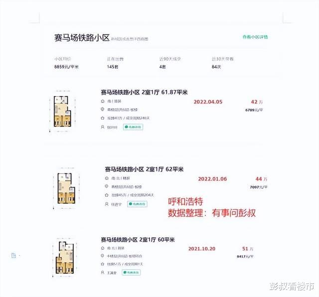 呼和浩特|呼和浩特楼市这次调整的时间估计会比较久了