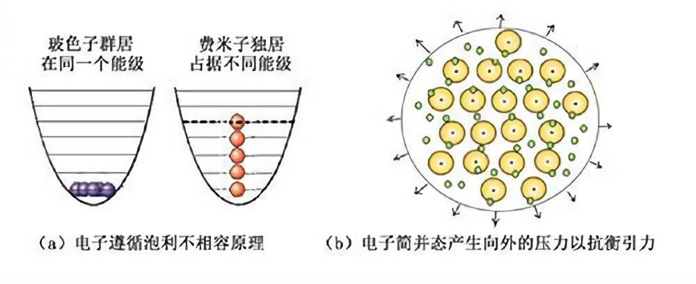1立方厘米重1亿吨，超越想象的密度，存在于中子星上，有多可怕？