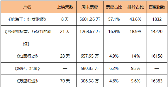 自由职业者|多地电影院有序开放营业额回升床垫风波被台媒拍成了电视剧