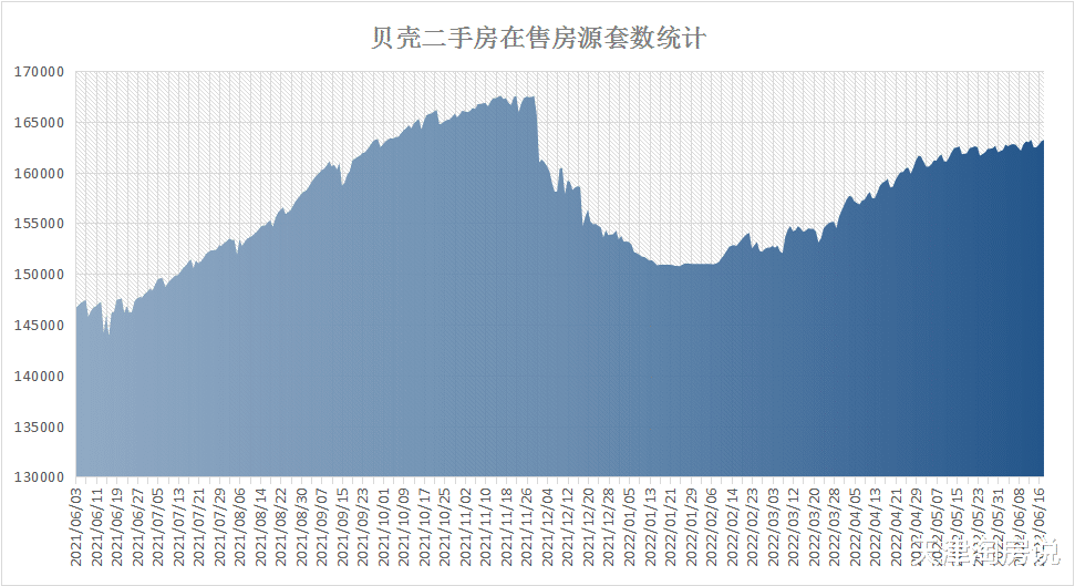 安徽|大行情套小行情！天津二手房，又變了！