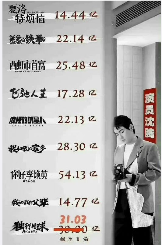 华晨宇|沈腾没帮华晨宇宣传新歌,遭对方粉丝网暴,攻击言论达上千条