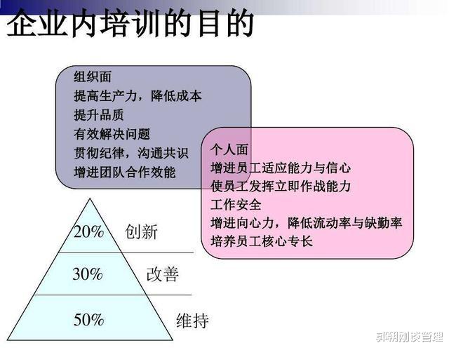 |培训计划怎么做？6W2H模型+案例为你解疑答惑