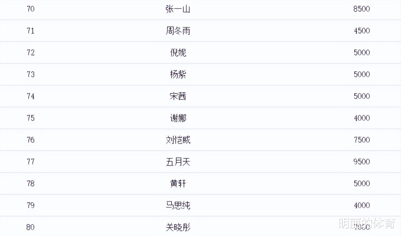 关晓彤|关晓彤被痛骂，深扒资产才知，她壕得不像样，没想到能捞这么多