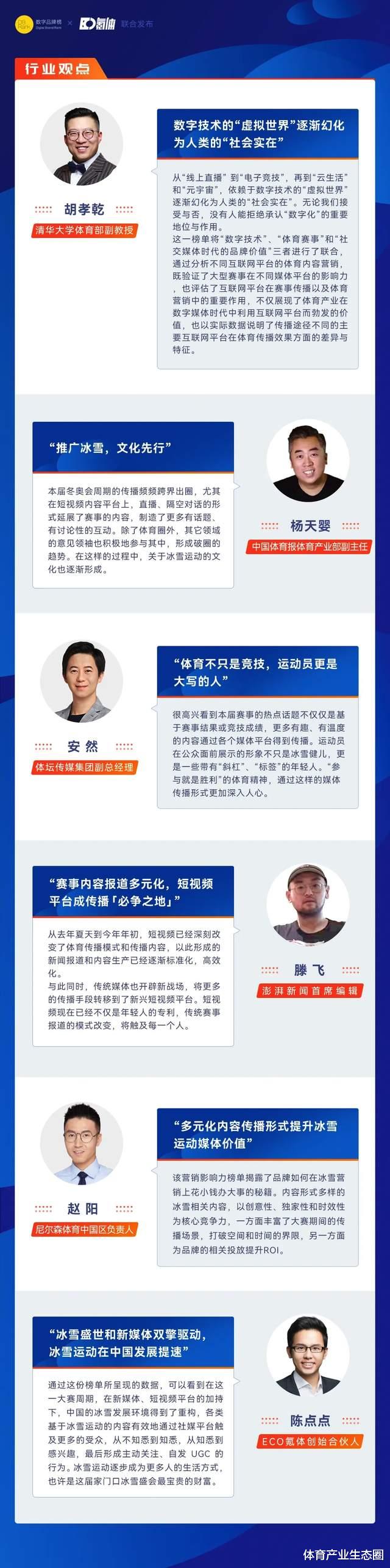 冰雪运动|冰雪运动互联网平台营销影响力榜发布 | 数字品牌榜 x 氪体