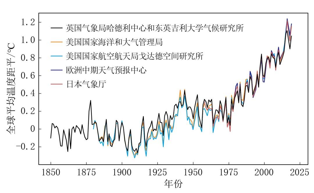 气候已不可逆转？中国海平面确定上升，如升7米，发达区都受影响