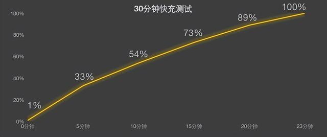 酷睿处理器|什么时候连SE也这么内卷了？iQOO Neo7 SE全面评测
