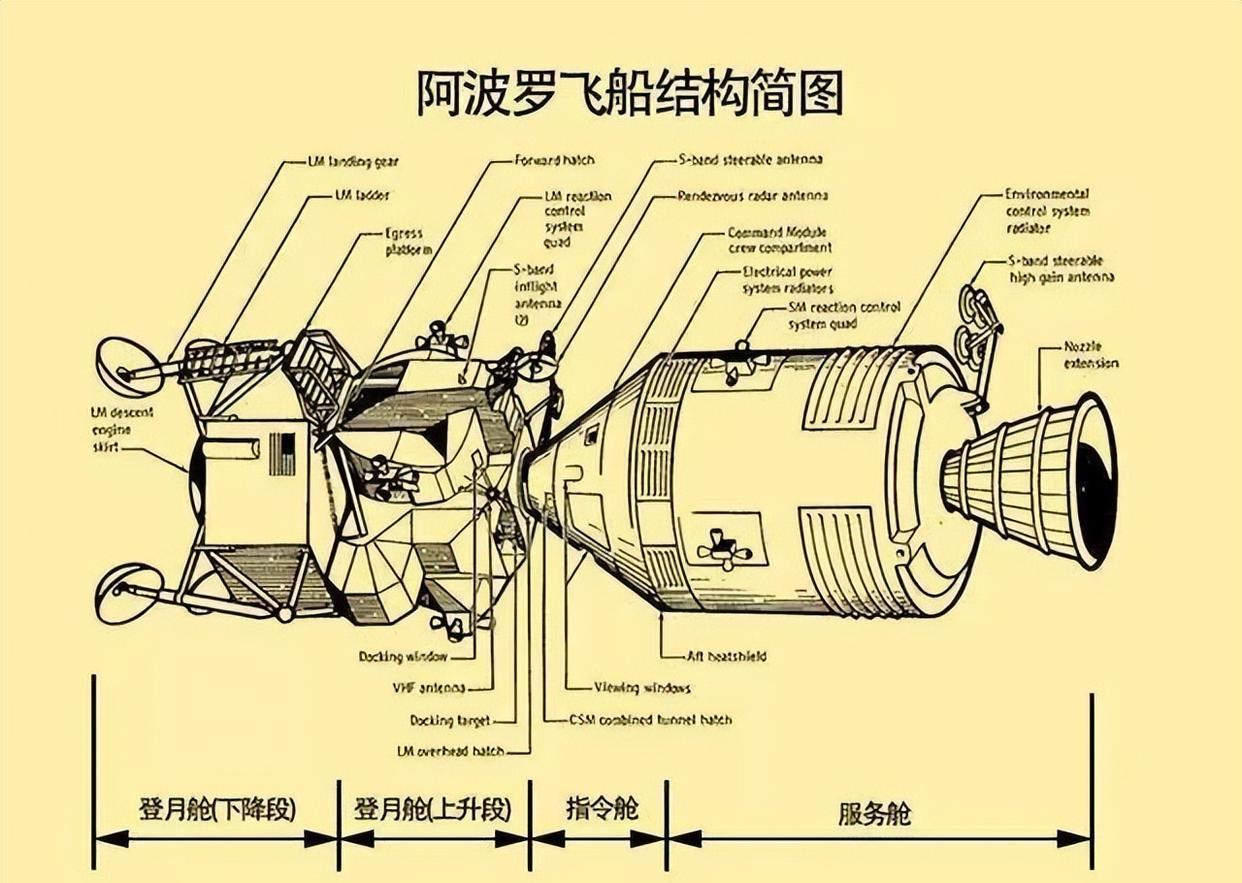 半个多世纪前美国就实现了载人登月,宇航员是如何返回地球的?