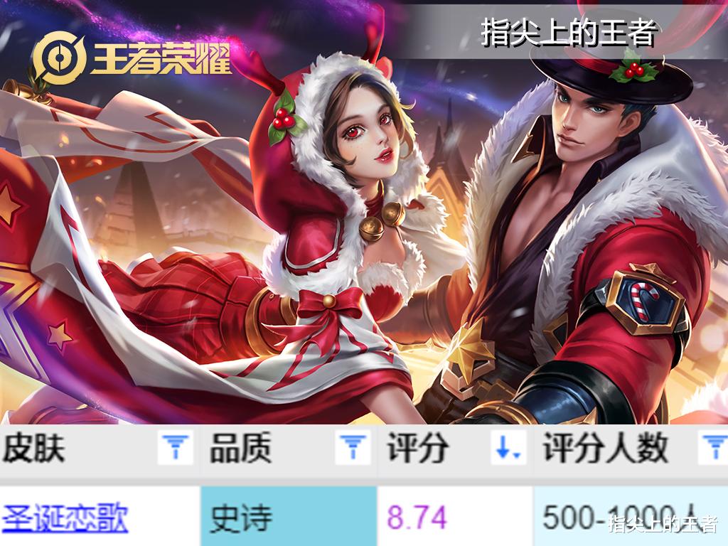 貂蝉五款皮肤测评，逐梦之音垫底无意外，圣诞皮凭什么第一？