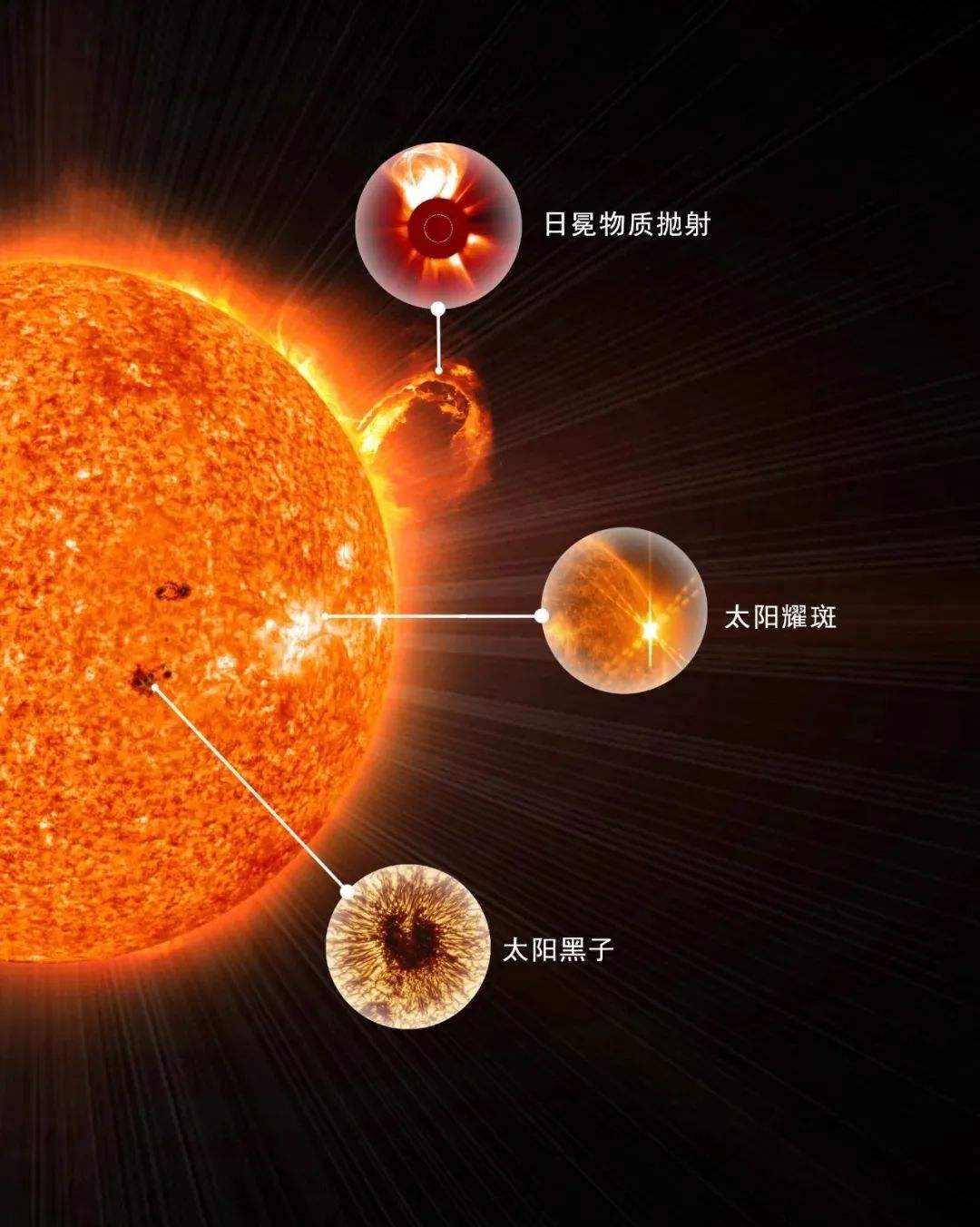 冷冬预警“失效”?太阳强烈爆发,地球臭氧层出现约400公里空洞