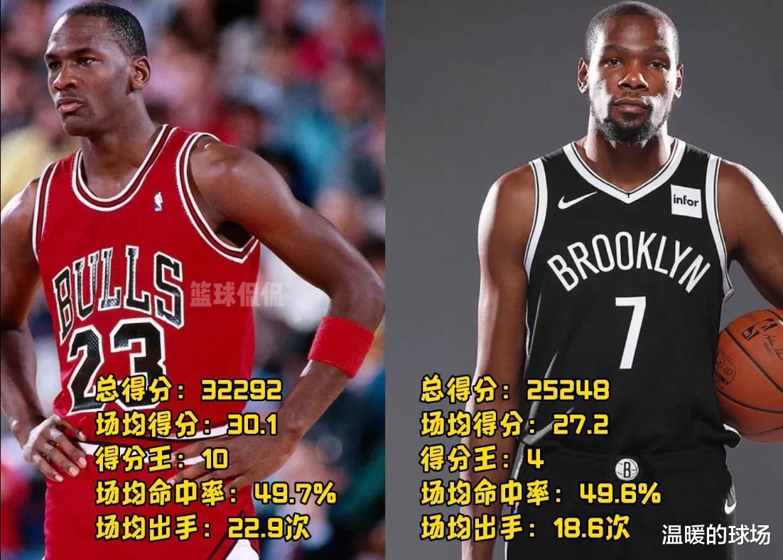 凯文·杜兰特|为何说杜兰特的得分能力NBA第一，与乔丹和詹姆斯等人相比强在哪