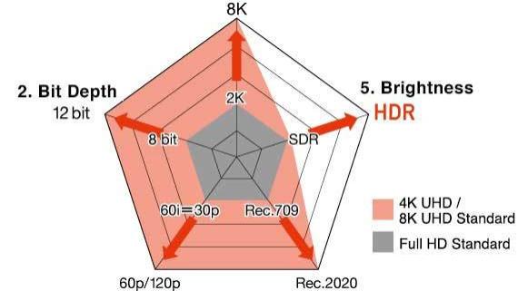 什么是HDR？怎么区分真假HDR电视？