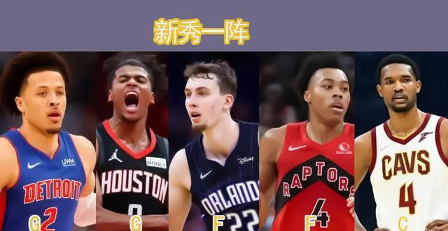 wwe|本赛季NBA各大奖项，其实，已经没有悬念了！