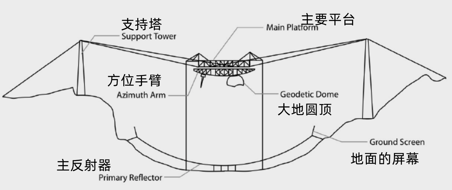 阿雷西博望远镜:曾是全球最大的望远镜,如今却遍地杂草无人问津