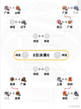 深圳男篮|CBA季后赛次轮全部出炉 四组对决更加精彩 你们更看好谁？