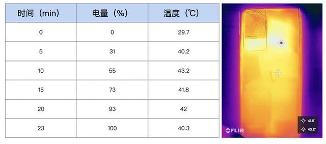 显卡|K50 Pro 焊上了一扇门，天玑 9000 打开了一扇门