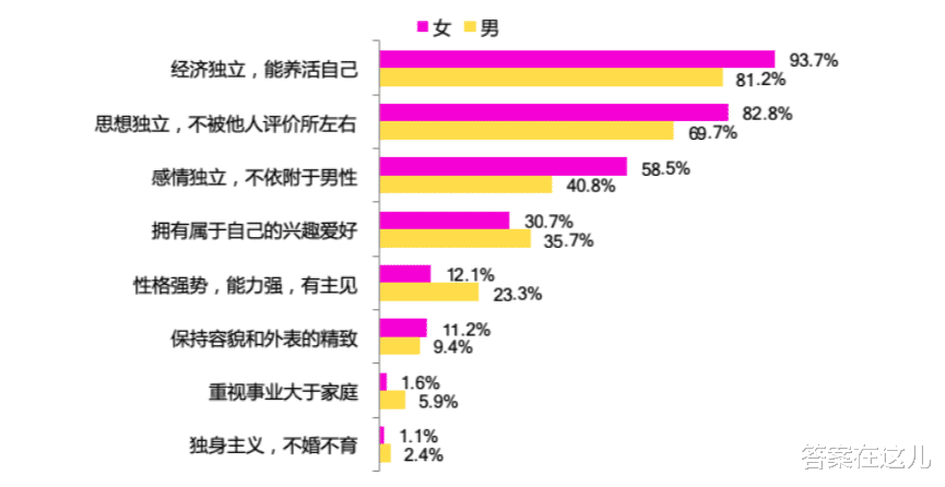雄性在自然界中,普遍比雌性漂亮,为何人类女性却比男性漂亮?