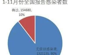 是谁导演了新冠的最大数据造假和最大谎言？