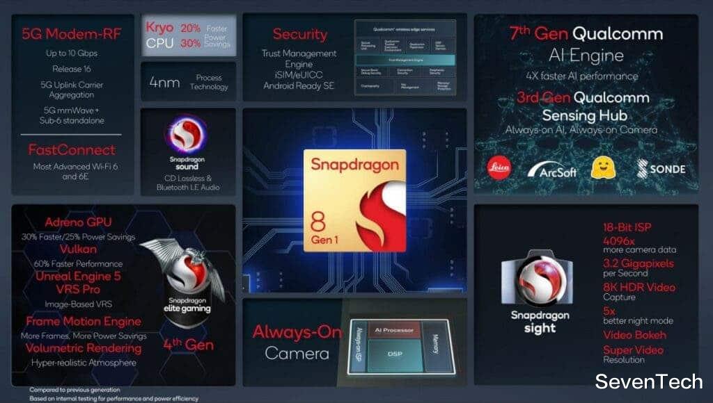 高通骁龙|联发科天玑9000和高通骁龙8Gen1，谁才是安卓性能之王？