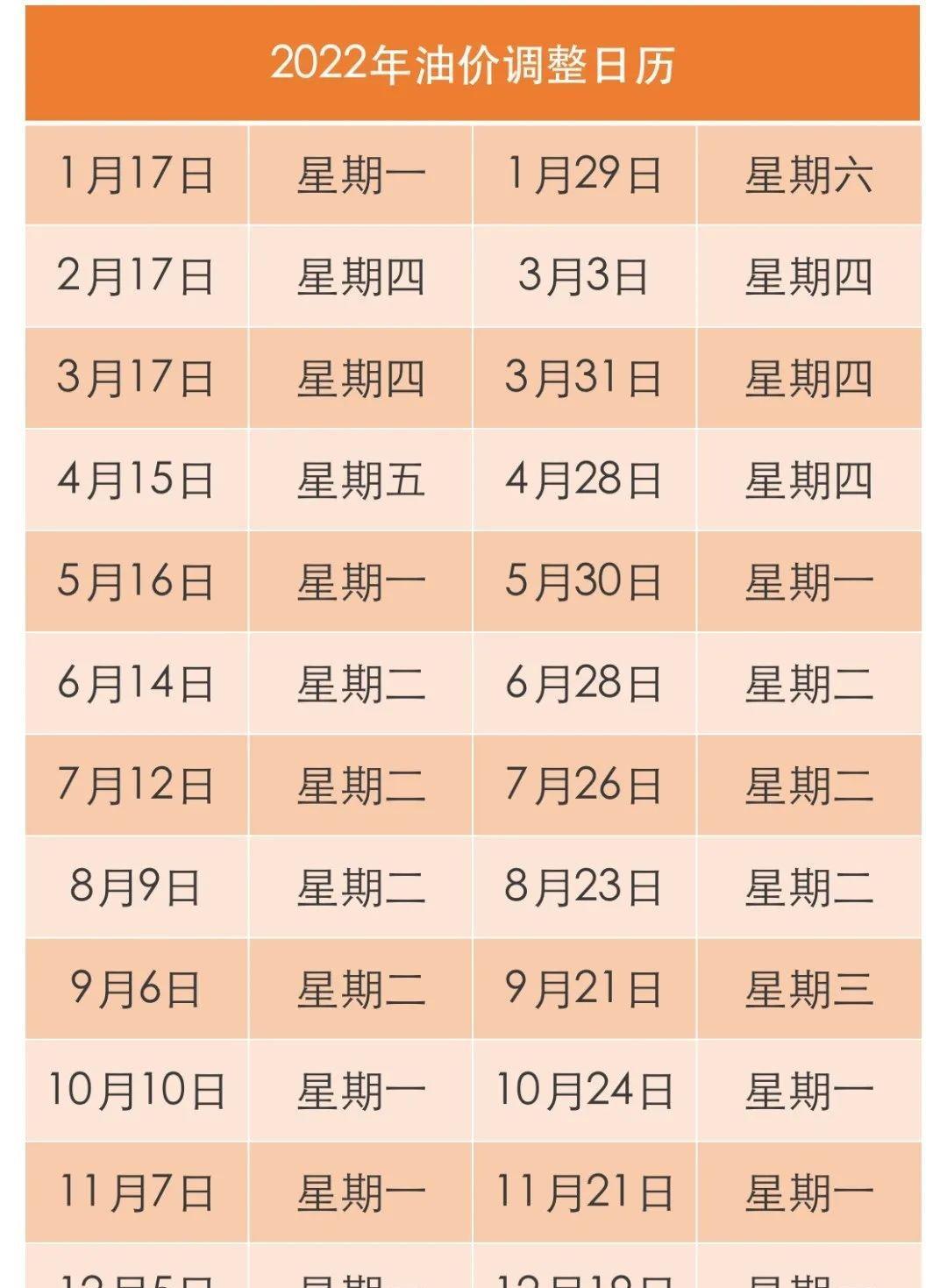 好消息，11月21日油价有望“小幅下跌”！