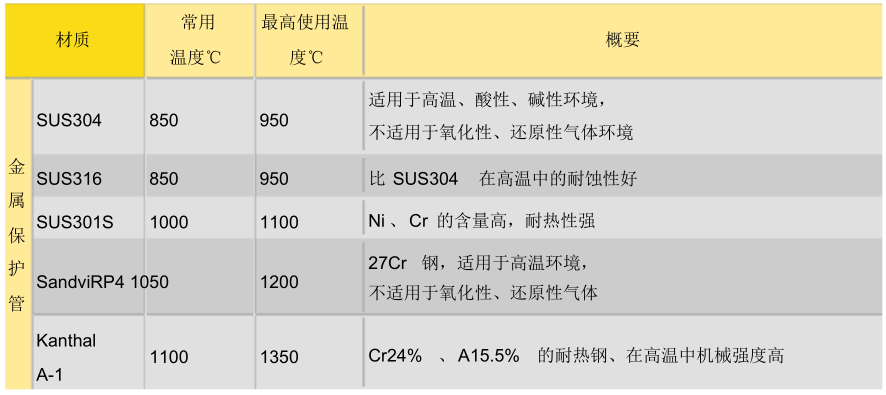 |热电偶和热电阻有什么区别?记住这几点,千万别选错!