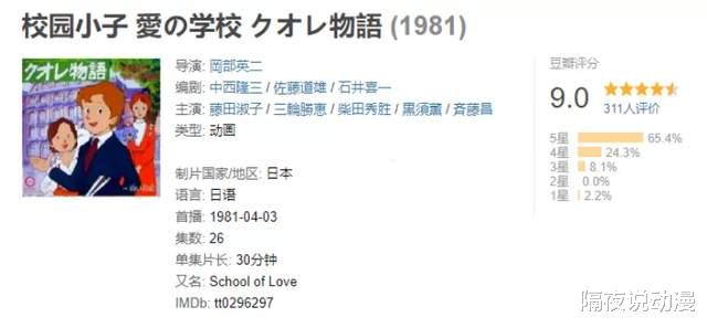 bilibili|?一部40年前的日本动画，为何能排到2021年B站年度热门动画第5？