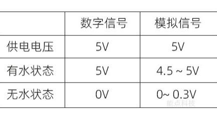 软件|光电水位开关的数字信号与模拟信号的差异