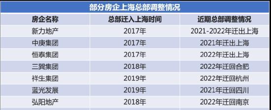 竭力“恢复楼市”？2022年下半年，楼市或将出现3大趋势