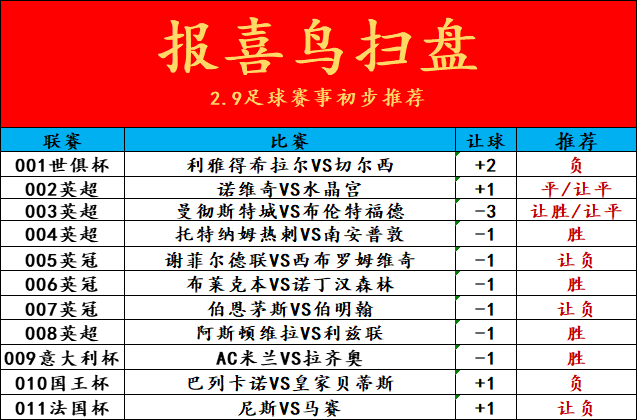 热刺|周三 精选二串 希拉尔 VS 切尔西 托特纳姆热刺 VS 南安普敦（附扫盘）