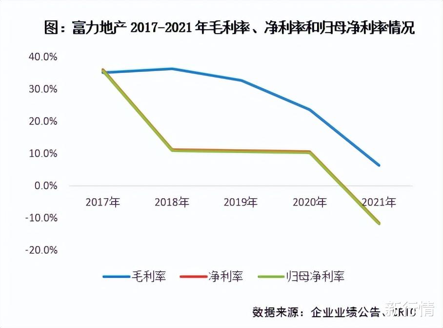 富力地产|终于熬不住了！曾200亿捡漏的富力，如今急着甩卖万达酒店