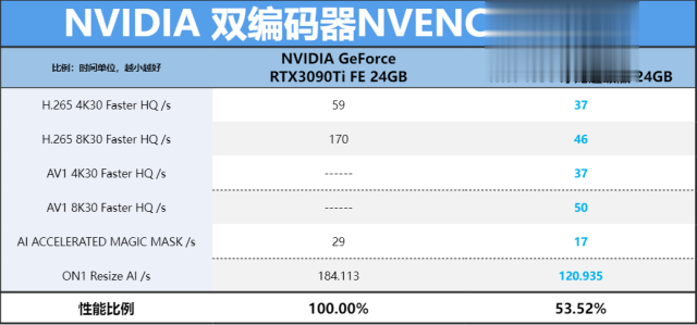 依旧是熟悉的“冷静”表现！映众GeForce RTX 4090 冰龙超级版评测