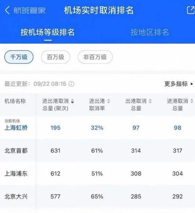 航班大面积取消，多地出现UFO？21日到底发生了什么？