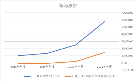 芯片|你所不知道的芯片国产化替代狂潮