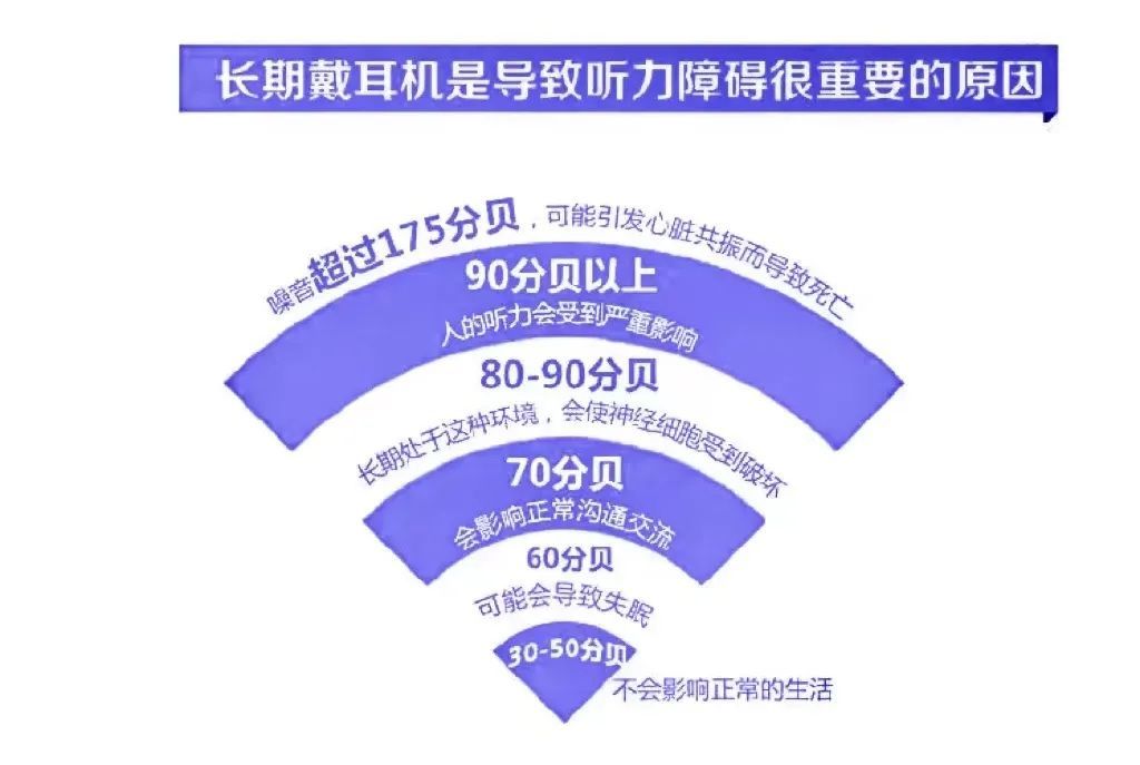 手机壳|警惕!长时间戴耳机会损伤听力!