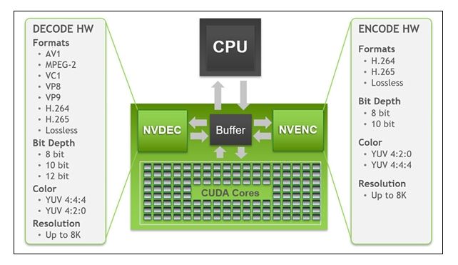 AMD新旗舰6900XT惨败NVIDIA上上代GTX1080