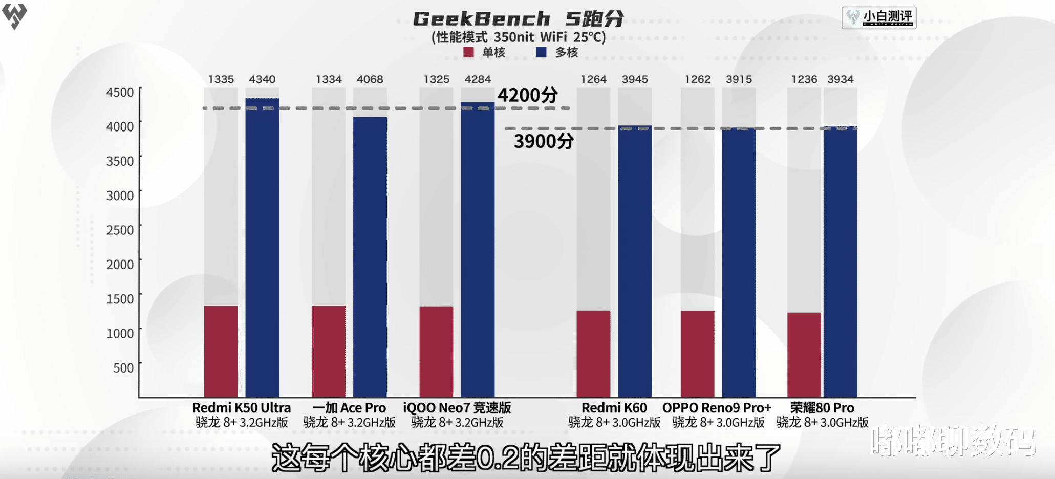 |一加满血版骁龙8+新机发布！和残血版什么区别？博主科普