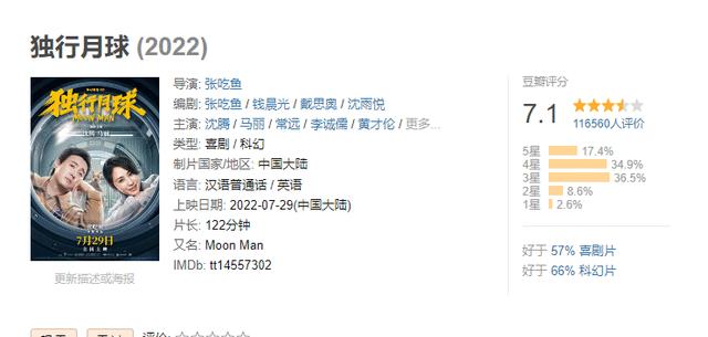 沈腾|喜剧片煽情成大忌!《独行月球》评分三连降,沈腾吃酱桥段被批俗