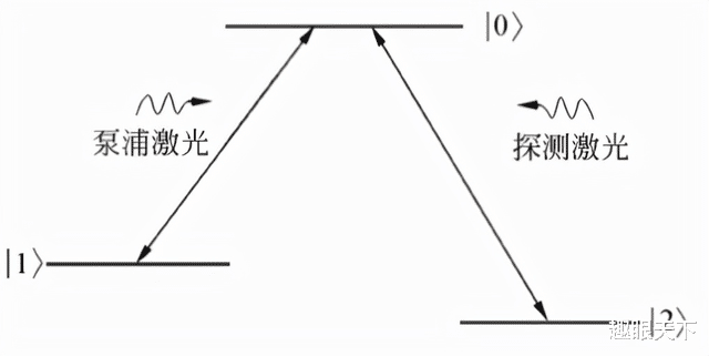 他们真的抓住了光,还储存了起来!一场伟大的变革或将到来