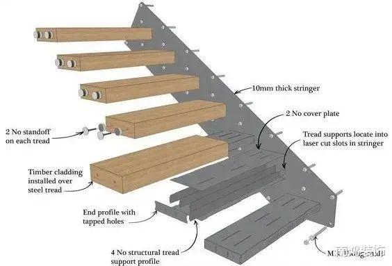 悬浮设计,怎么就不会过时了呢!