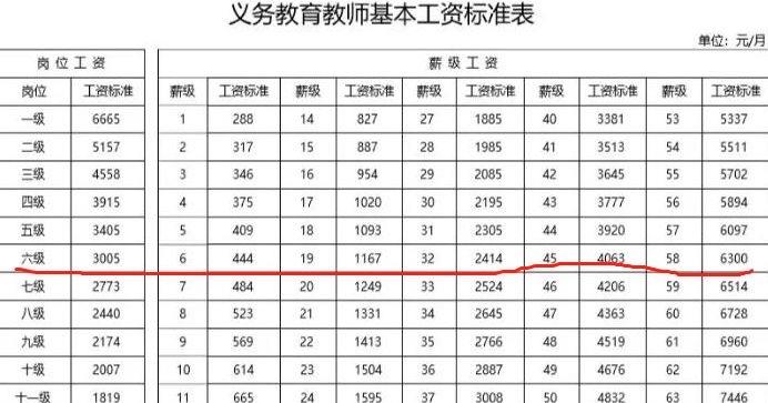 私立学校|教师工资，“冷暖自知”