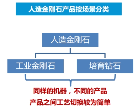 培育钻石是假钻石吗?