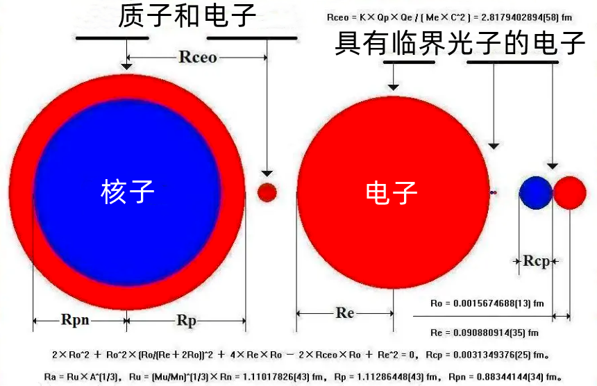 人类已知的最快速度:光是如何达到光速的?谁给它的动力?