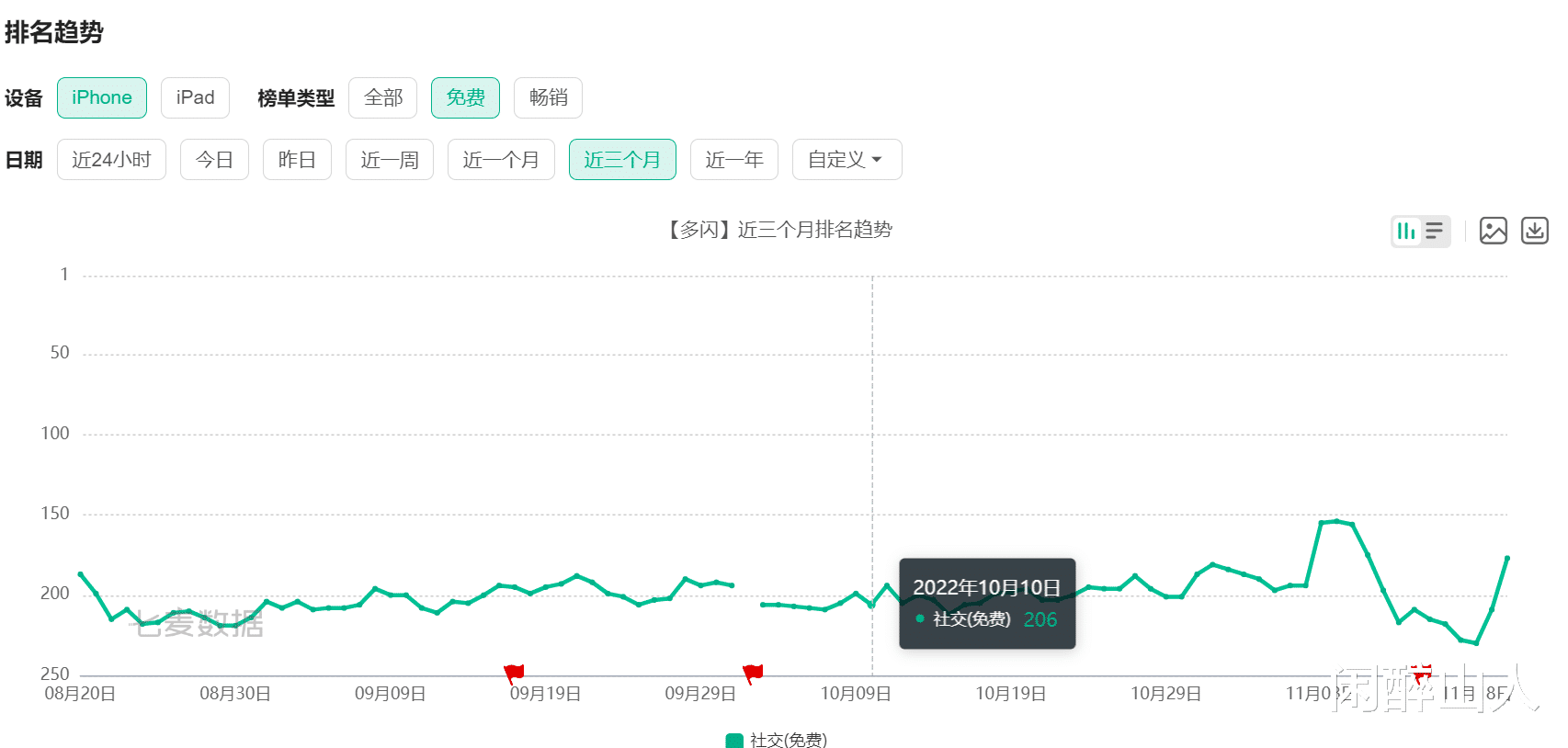 阿里巴巴|字节跳动的社交梦，醒了吗？